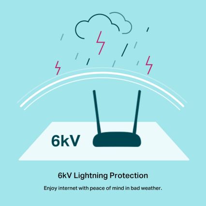300 Mbps Wireless N VDSL/ADSL Modem Router