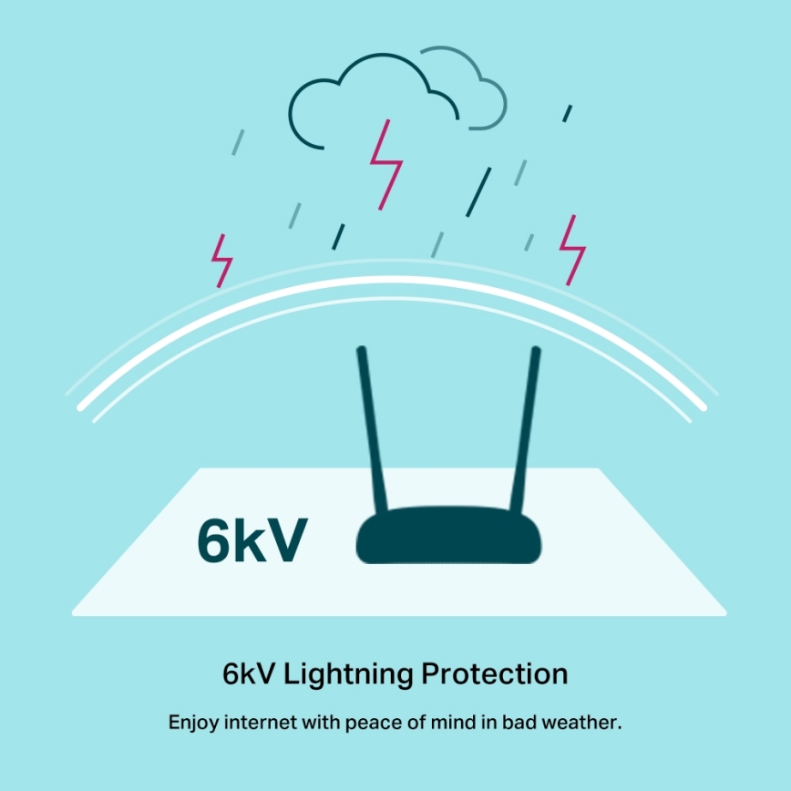 300 Mbps Wireless N VDSL/ADSL Modem Router