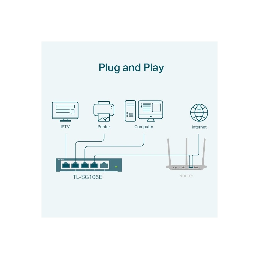 5-Port Gigabit Easy Smart Switch