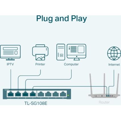 8-port Gigabit Easy Smart Switch