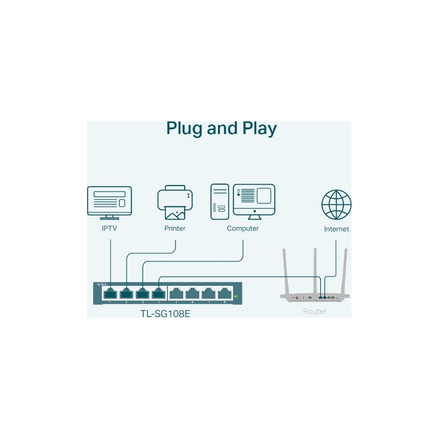 8-port Gigabit Easy Smart Switch