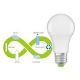 ECO bulbs