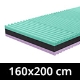 Mattresses 160x200 cm