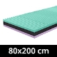 Mattresses 80x200 cm