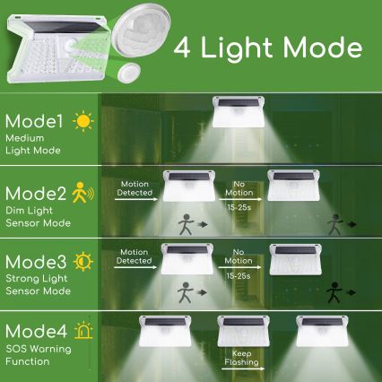 Aigostar - LED Outdoor solar light with a sensor LED/2,4W/5V IP65