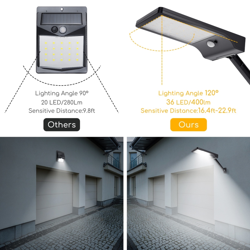Aigostar - LED Solar street lamp with a sensor LED/2,3W/5,5V 1800 mAh IP65