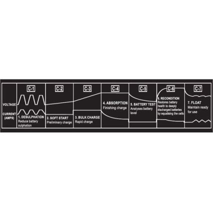 Automatic lead acid battery charger 12/230V