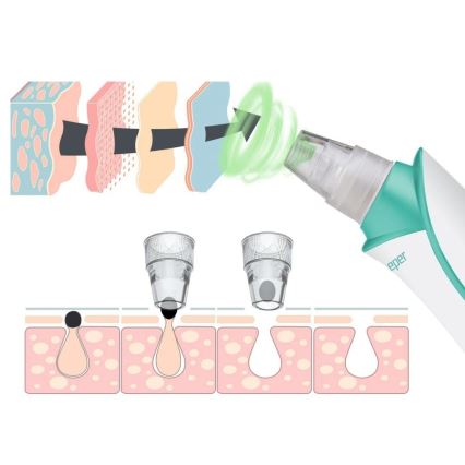 Beper - Rechargeable Pore Cleaner USB/5V 400 mAh