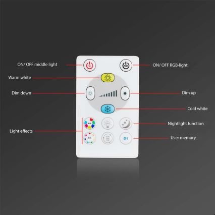 Briloner - SET 3x LED RGBW Dimmable bathroom recessed light LED/5W/230V 3000-6500K IP44 + remote control