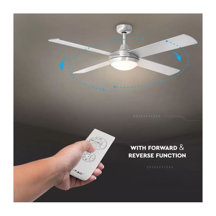 Ceiling fan 2xE27/20W/230V + RC