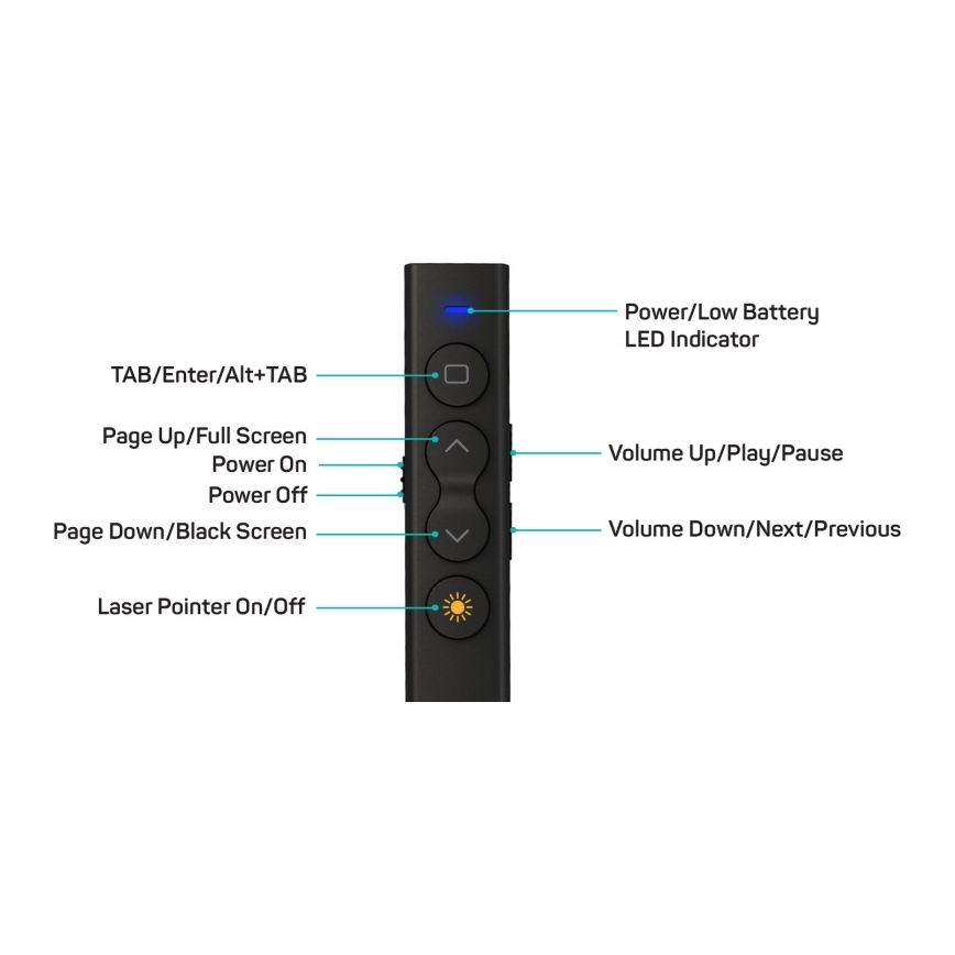 CONNECT IT CLP-2050-BK - Wireless presenter with laser pointer 1xAAA