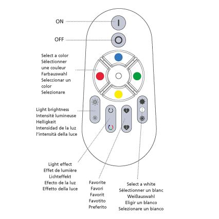 Eglo 33235 - CONNECT REMOTE Remote Control (2x AAA)