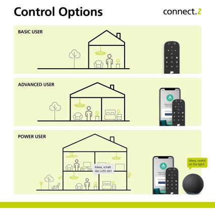 Eglo - Remote control CONNECT-Z Bluetooth ZigBee