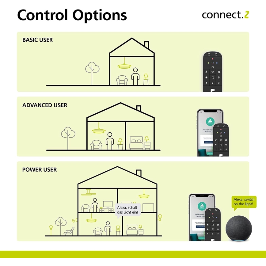 Eglo - Remote control CONNECT-Z Bluetooth ZigBee