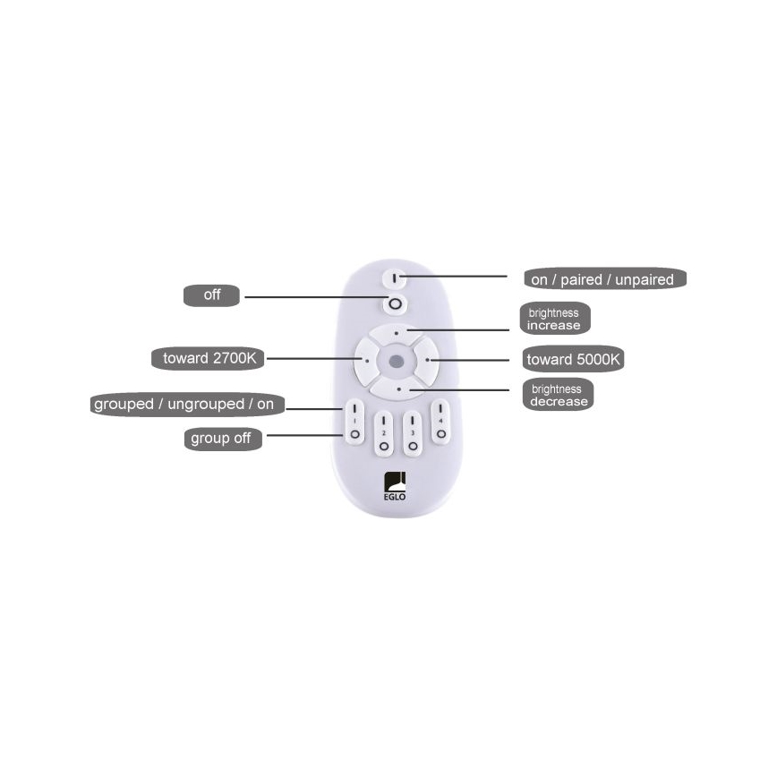 Eglo - LED Dimmable panel LED/25W/230V 2700-5000K + remote control