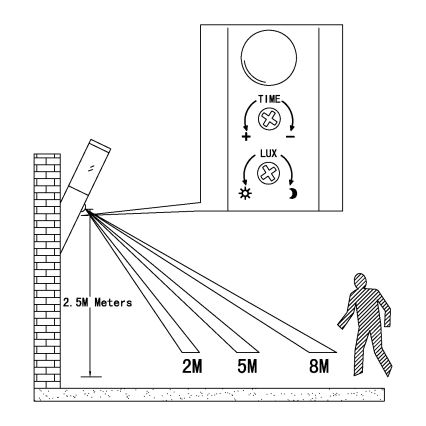 EGLO - Outdoor sensor wall light 1xE27/15W IP44