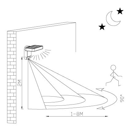 Eglo - LED Solar wall light with sensor LED/4,5W/3,7V 2200 mAh IP44