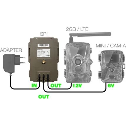 Evolveo - StrongVision SP1, Solar Panel for EVOLVEO
