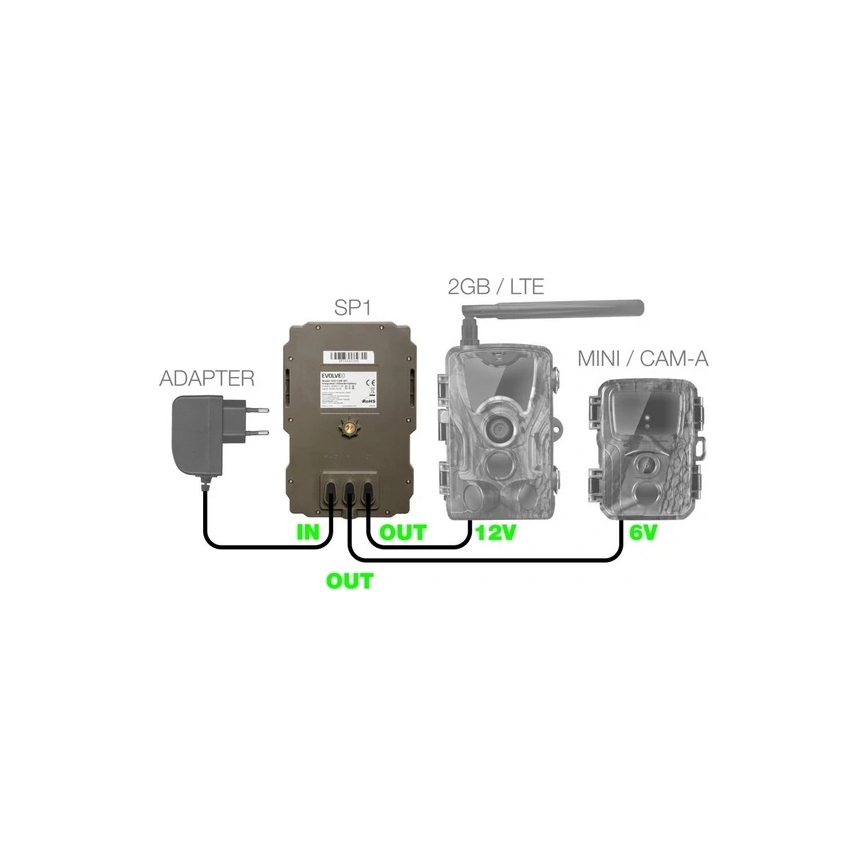 Evolveo - StrongVision SP1, Solar Panel for EVOLVEO