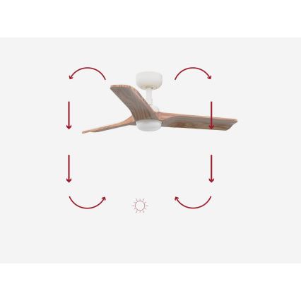 FARO 33805-1TW - LED Dimmable ceiling fan HEYWOOD S LED/10W/230V 2700/3000/4000K wood/white Ø 90 cm + remote control