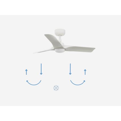 FARO 33824-1TW - HEY S LED dimmable ceiling fan LED/10W/230V 2700/3000/4000K white Ø 90 cm + remote control