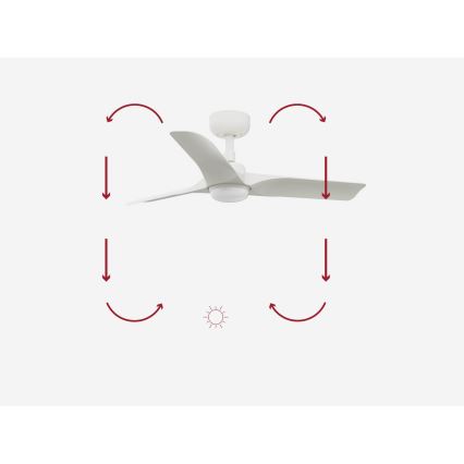 FARO 33824-1TW - HEY S LED dimmable ceiling fan LED/10W/230V 2700/3000/4000K white Ø 90 cm + remote control