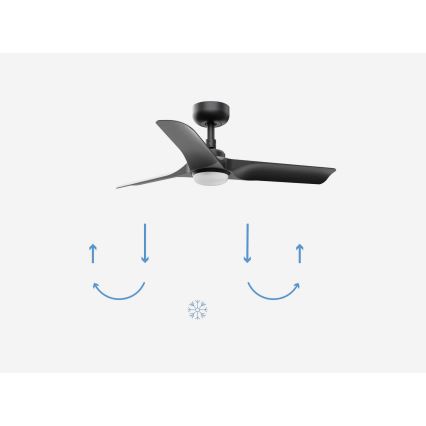 FARO 33825-1TW - HEY S LED Dimmable Ceiling Fan LED/10W/230V 2700/3000/4000K black Ø 90 cm + remote control