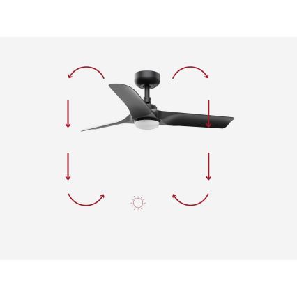FARO 33825-1TW - HEY S LED Dimmable Ceiling Fan LED/10W/230V 2700/3000/4000K black Ø 90 cm + remote control