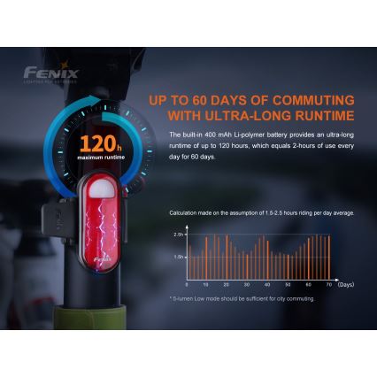 Fenix BC05RV20 - LED Rechargeable bicycle flashlight LED/USB IP66 15 lm 120 hrs