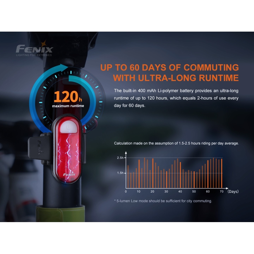 Fenix BC05RV20 - LED Rechargeable bicycle flashlight LED/USB IP66 15 lm 120 hrs