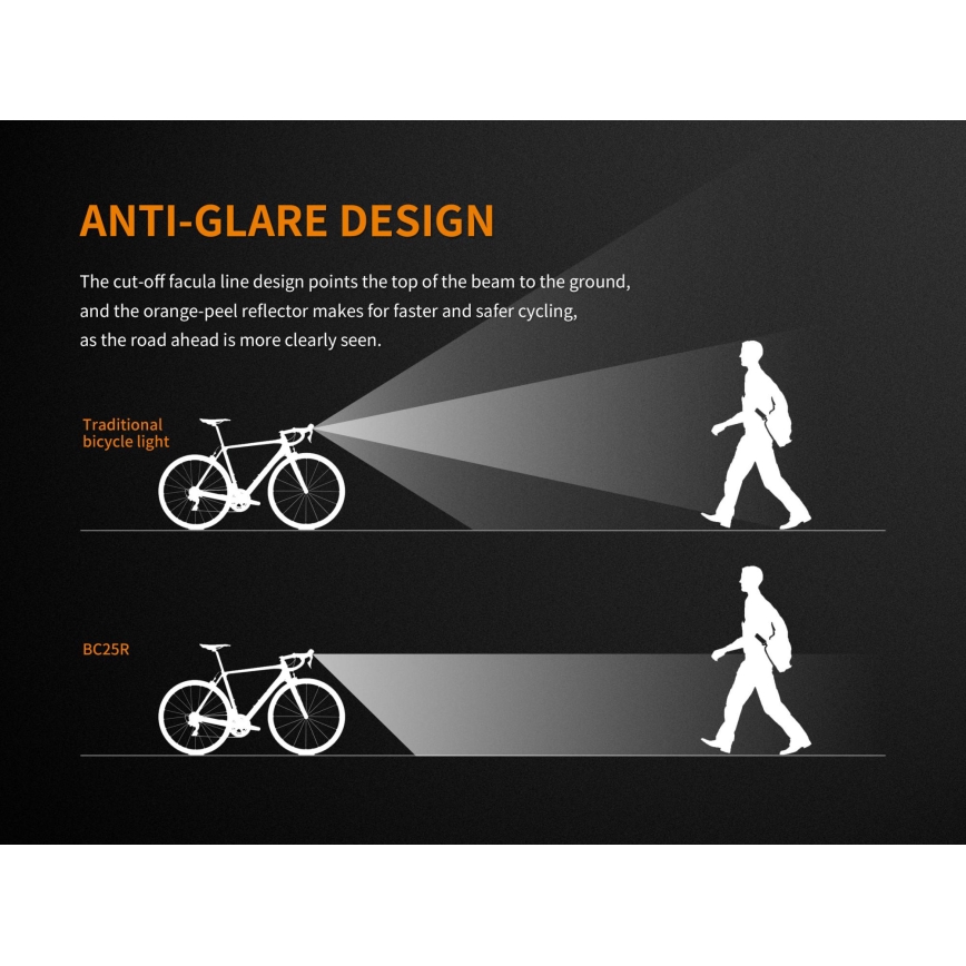 Fenix BC25R - LED Rechargeable bicycle ligh LED/USB IP66 600 lm 36 hrs