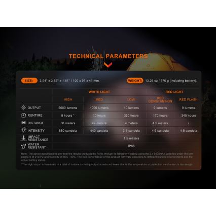 Fenix CL28R - LED Dimmable rechargeable floodlight with a powerbank LED/USB IP66 2000 lm 360 h