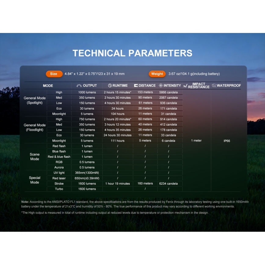 Fenix E06RPROEUOLI - Dimmable Rechargeable LED Flashlight LED/USB 1650 mAh IP66 1600 lm 111 h Green