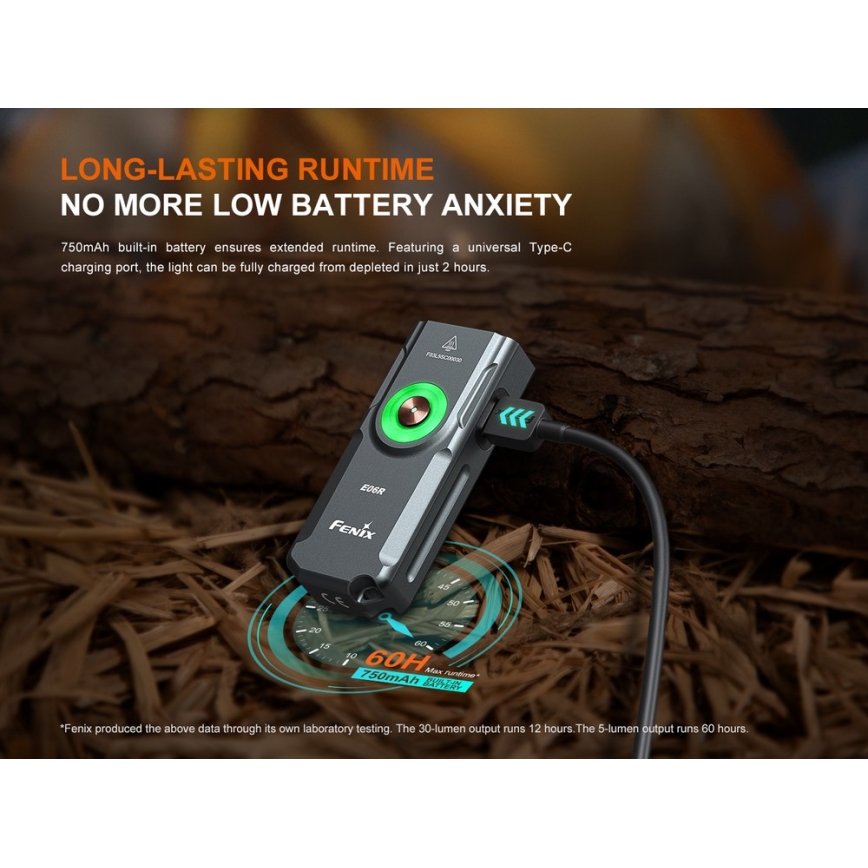 Fenix E06RTKS - LED Dimmable rechargeable flashlight UV LED/USB IP66 700 shiny 60 h turquoise