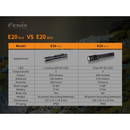 Fenix E20V20 - LED Flashlight LED/2xAA IP68 350 lm 200 hrs