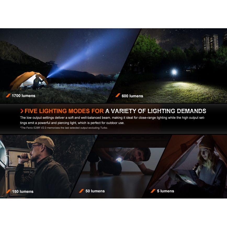 Fenix E28RV20 - LED Dimmable rechargeable flashlight LED/USB IP68 1700 lm 260 h
