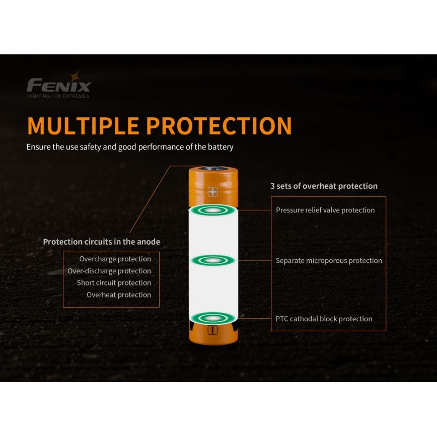 Fenix FE21700USB - 1pc Rechargeable battery USB/3,6V 5000 mAh
