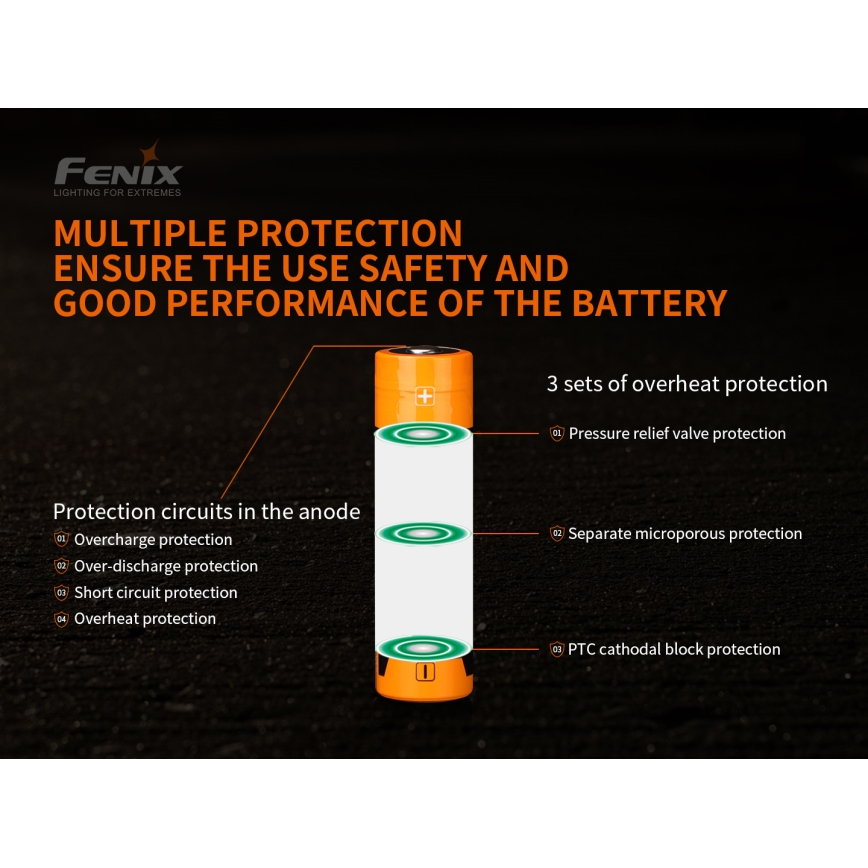 Fenix FE21700V20 - 1 pc Rechargeable 21700 Battery, 3.6V, 5000 mAh