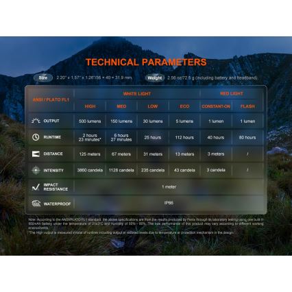 Fenix HL12RV20BLC - Dimmable USB-rechargeable LED headlamp, 950 mAh, IP66, 500 lm, 112 h runtime, black