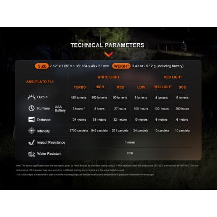 Fenix HL16V2PIN - LED Headlamp LED/3xAAA IP66 450 lm 200 h pink