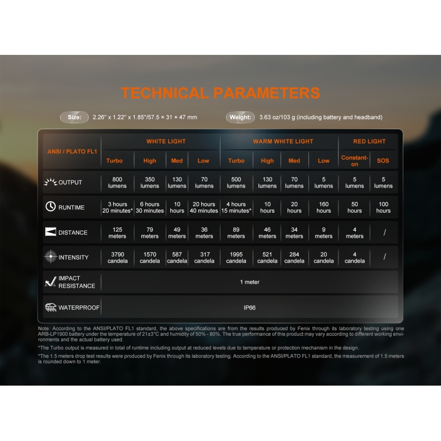 Fenix HL18RTV20BLC - LED Dimmable rechargeable headlamp LED/USB IP66 800 lm 160 h black/orange