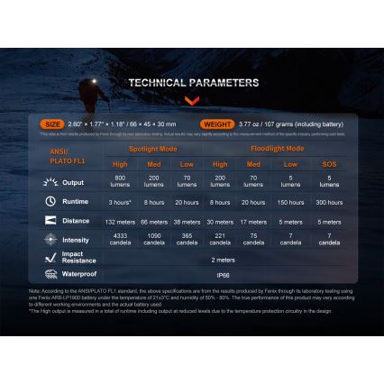 Fenix HL32RTBLCK - LED Rechargeable headlamp LED/USB IP66 800 lm 300 h black/orange