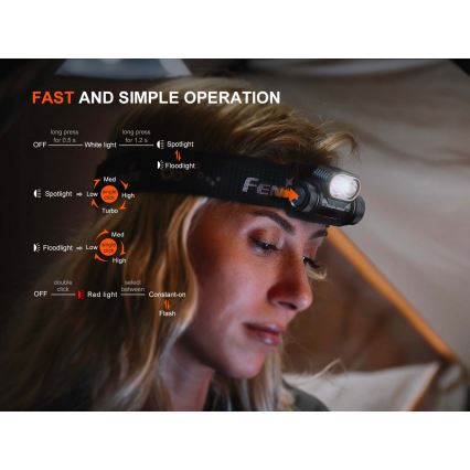 Fenix HM55RABL - LED Dimmable Rechargeable Headlamp LED/USB/1xCR123A 1600 mAh IP68 1200 lm 141.2 h Black