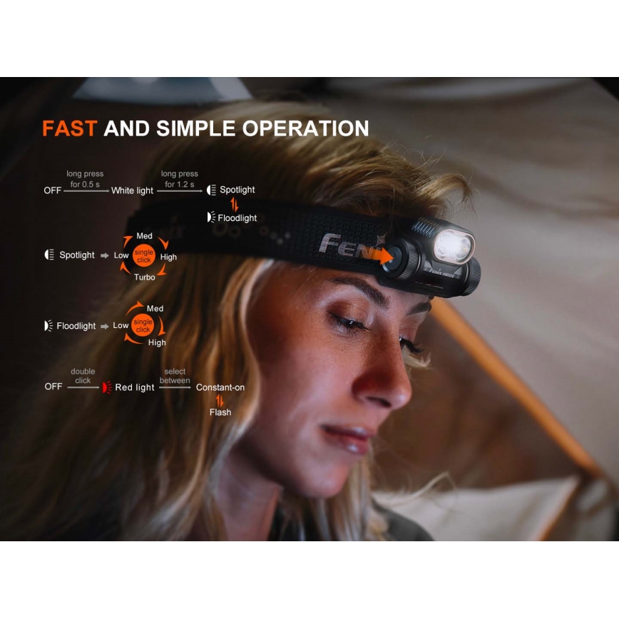 Fenix HM55RABL - LED Dimmable Rechargeable Headlamp LED/USB/1xCR123A 1600 mAh IP68 1200 lm 141.2 h Black