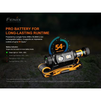 Fenix HM60R - LED Dimmable rechargeable headlamp 4xLED/2xCR123A IP68 1300 lm 300 h