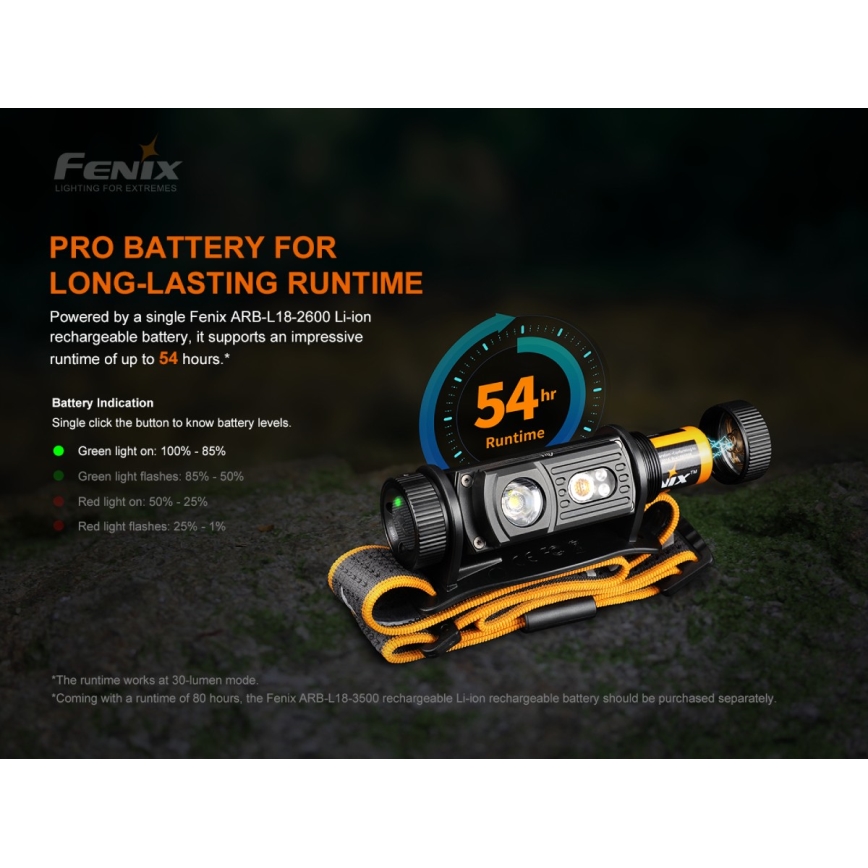Fenix HM60R - LED Dimmable rechargeable headlamp 4xLED/2xCR123A IP68 1300 lm 300 h