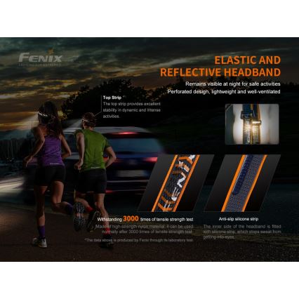 Fenix HM60R - LED Dimmable rechargeable headlamp 4xLED/2xCR123A IP68 1300 lm 300 h