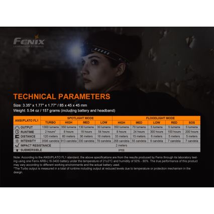Fenix HM60R - LED Dimmable rechargeable headlamp 4xLED/2xCR123A IP68 1300 lm 300 h