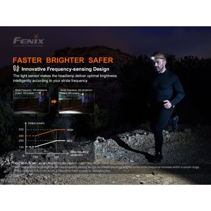 Fenix HM60R - LED Dimmable rechargeable headlamp 4xLED/2xCR123A IP68 1300 lm 300 h