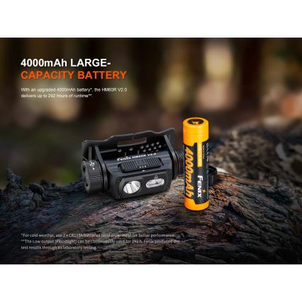 Fenix HM60RV20 - Dimmable LED Rechargeable Headlamp LED/USB 4000 mAh IP68 1600 lm 292 h Orange